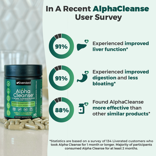 AlphaCleanse | Natural Liver Detox Supplement – Herbal Formula for Energy & Metabolism