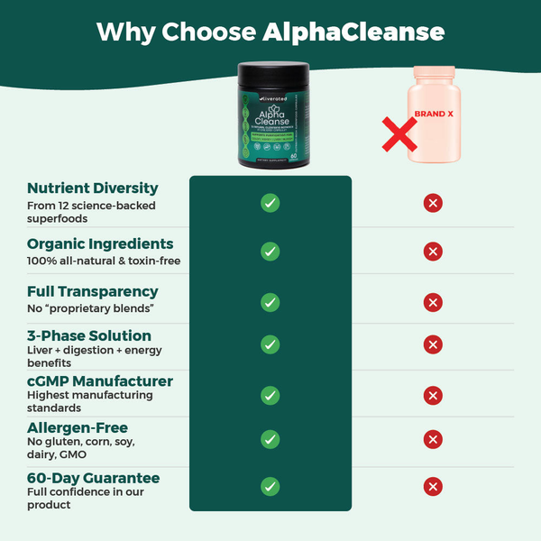 AlphaCleanse | Natural Liver Detox Supplement – Herbal Formula for Energy & Metabolism