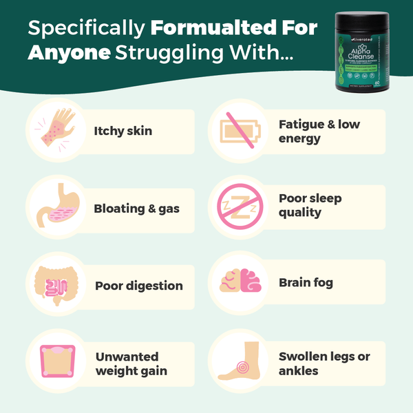 AlphaCleanse | Natural Liver Detox Supplement – Herbal Formula for Energy & Metabolism