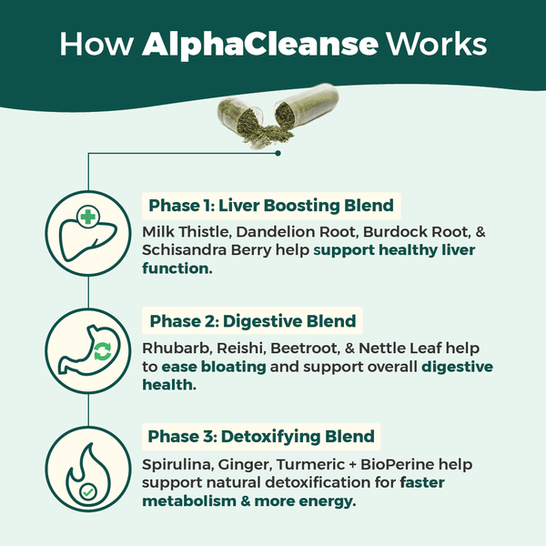 AlphaCleanse | Natural Liver Detox Supplement – Herbal Formula for Energy & Metabolism