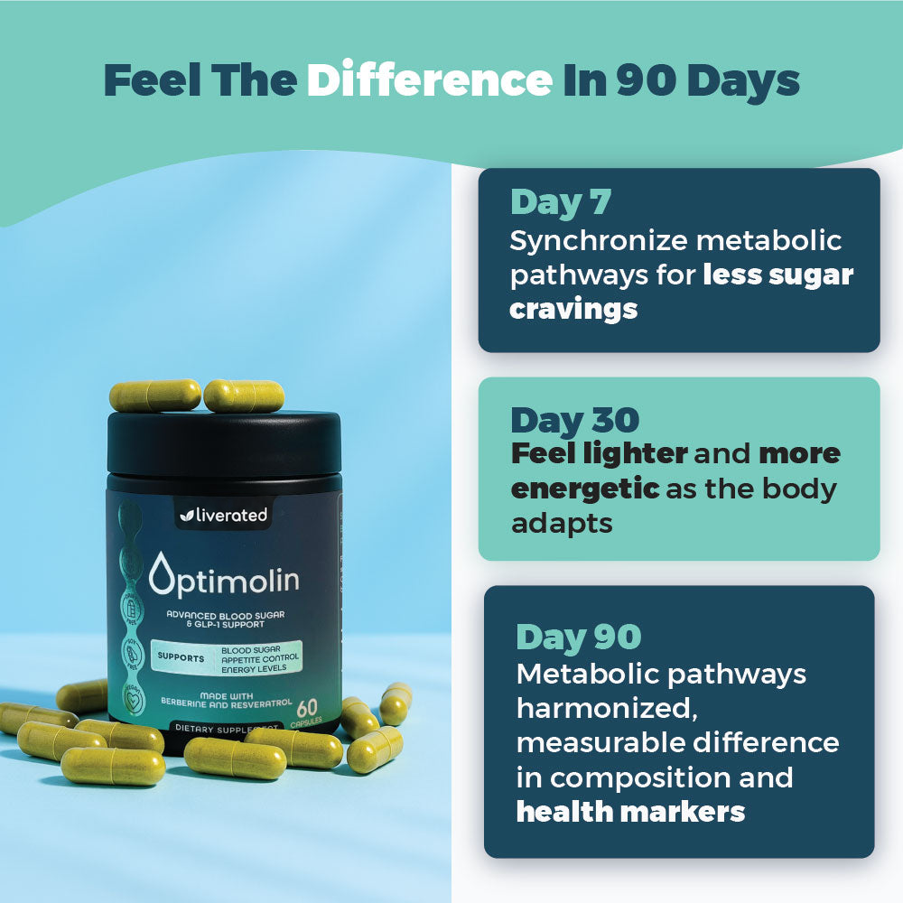 Optimolin | Glucose Balance Supplement – Natural Sugar Support & Wellness Formula
