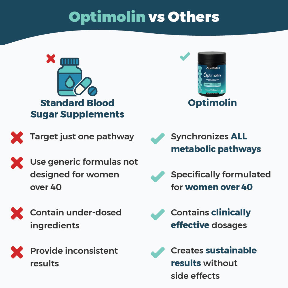 Optimolin | Glucose Balance Supplement – Natural Sugar Support & Wellness Formula
