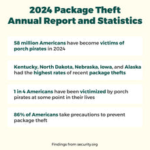 Load image into Gallery viewer, Porch Pirates Protection (Package Loss &amp; Theft)
