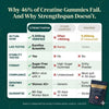 Strengthspan - Sugar-Free Creatine Gummies To Feel Like You Again