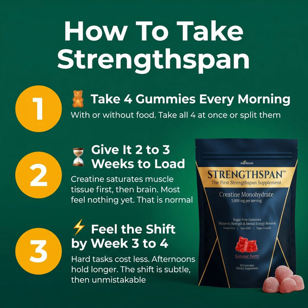Strengthspan - Sugar-Free Creatine Gummies To Feel Like You Again