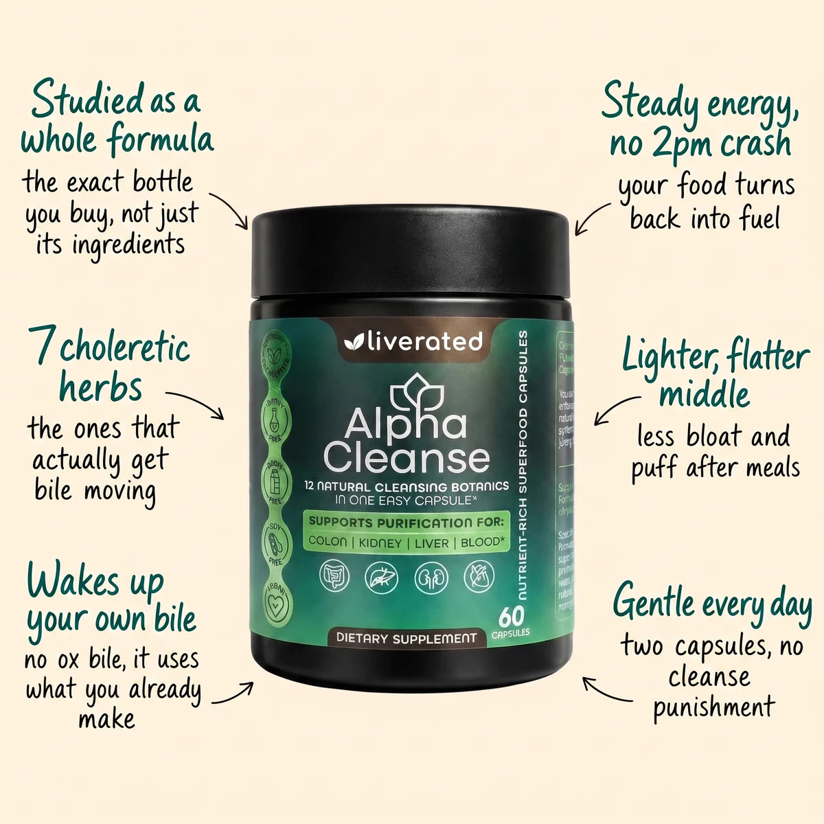 AlphaCleanse: what the bottle does at a glance