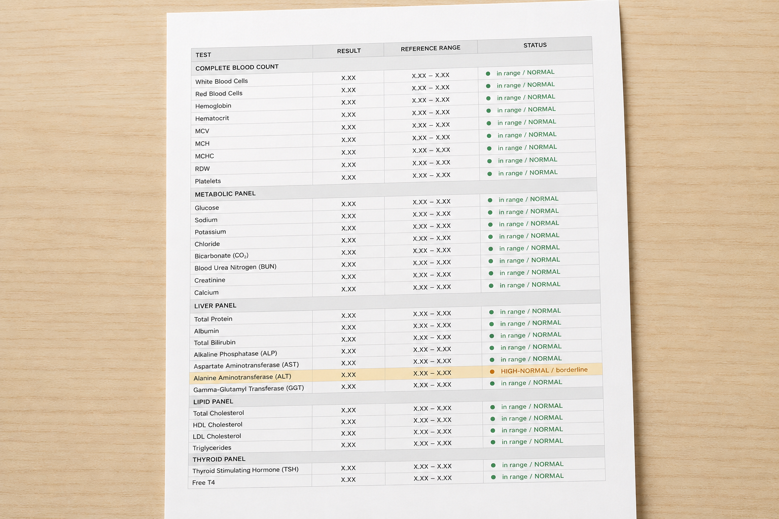 Normal lab printout, one value flagged