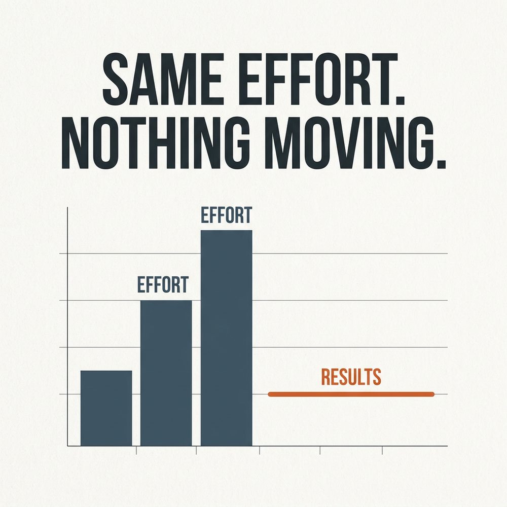 Illustration of effort going in versus results coming out, the two no longer matching after 40